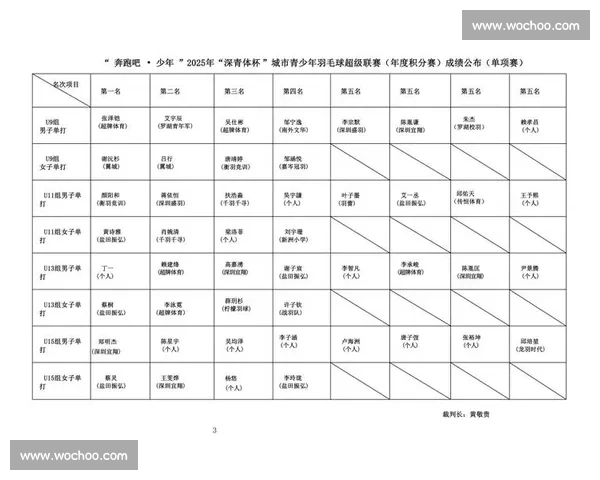 今日羽毛球赛事精彩对决 各路选手为荣誉全力以赴 赛程及时间详解